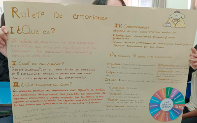 Actividades de nuestros 8° Básicos en clases del Programa de Desarrollo Socioemocional