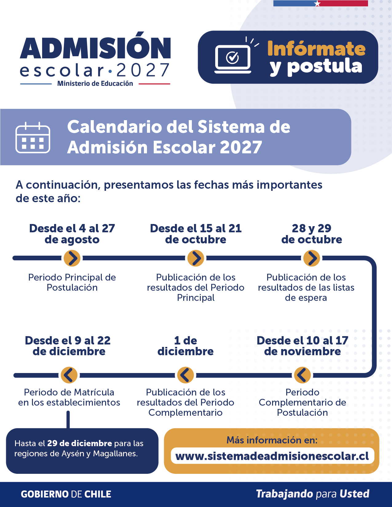fechas